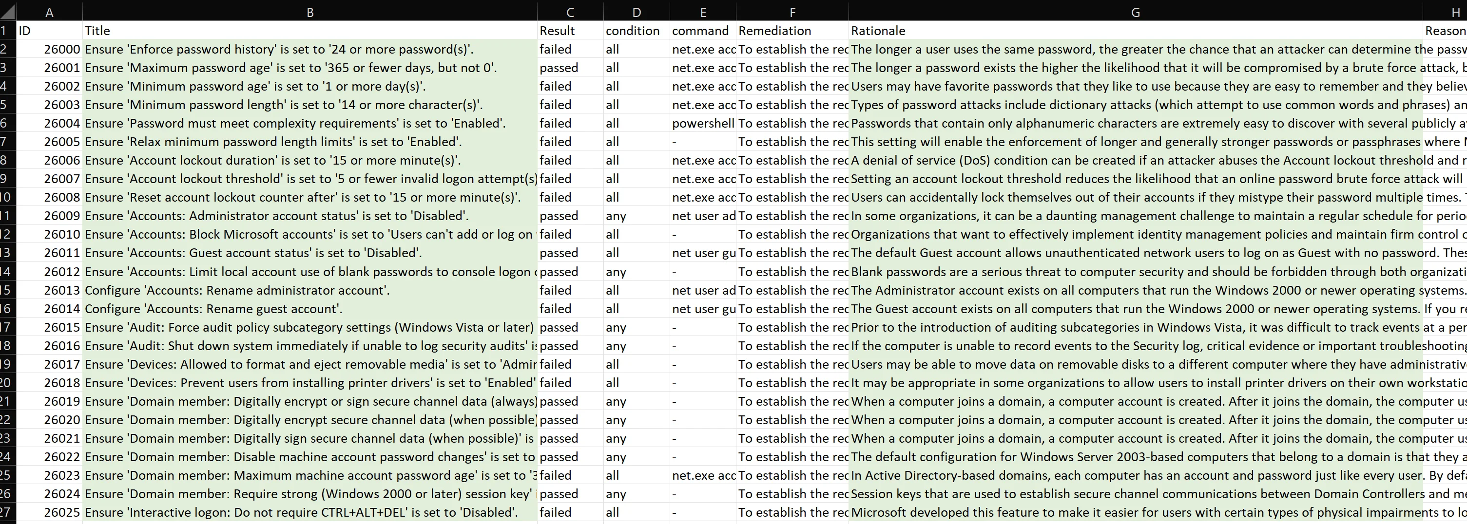 Configuration Recommendations