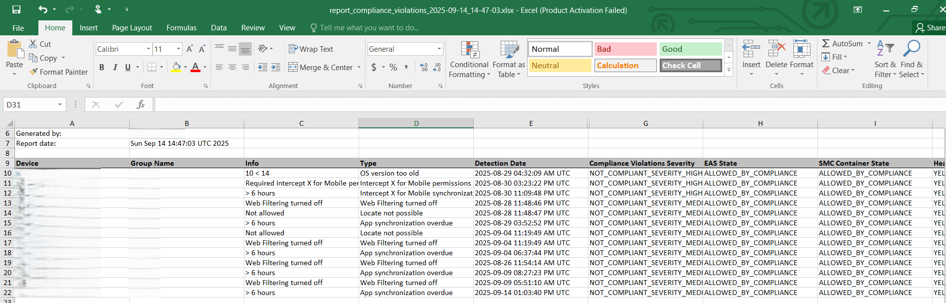 Compliance Violations Report