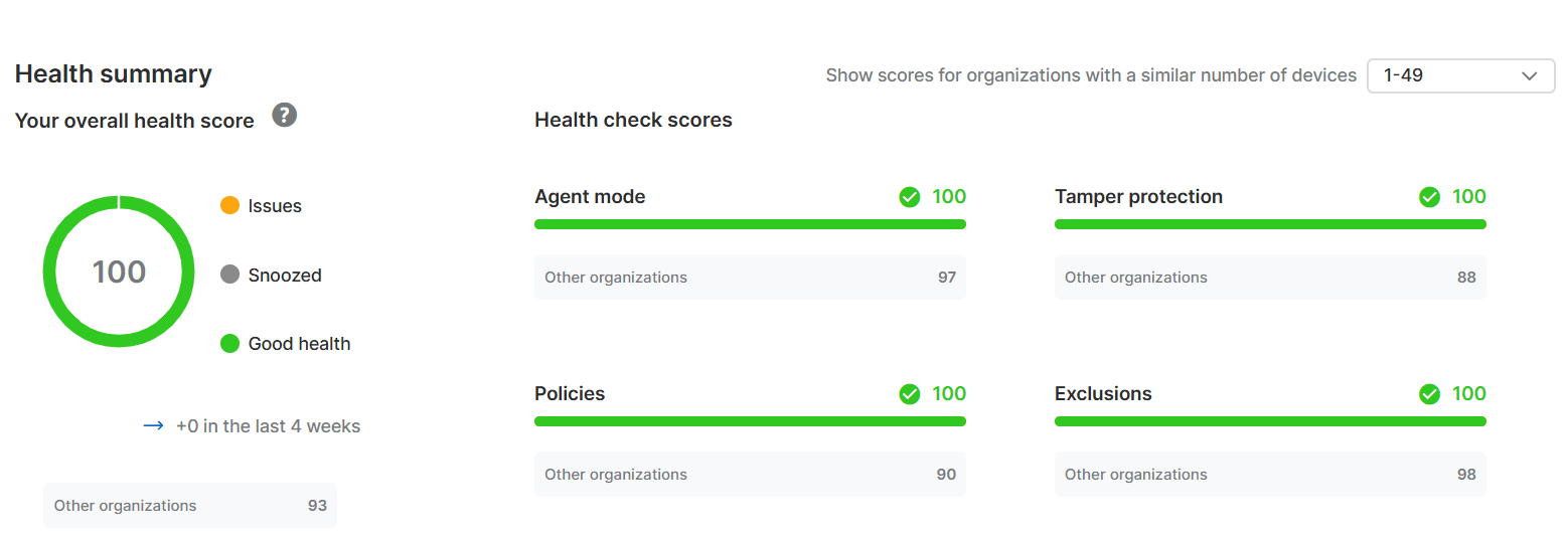 Health Summary Dashboard