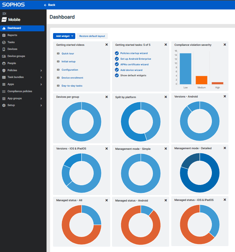 Sophos EDR Dashboard