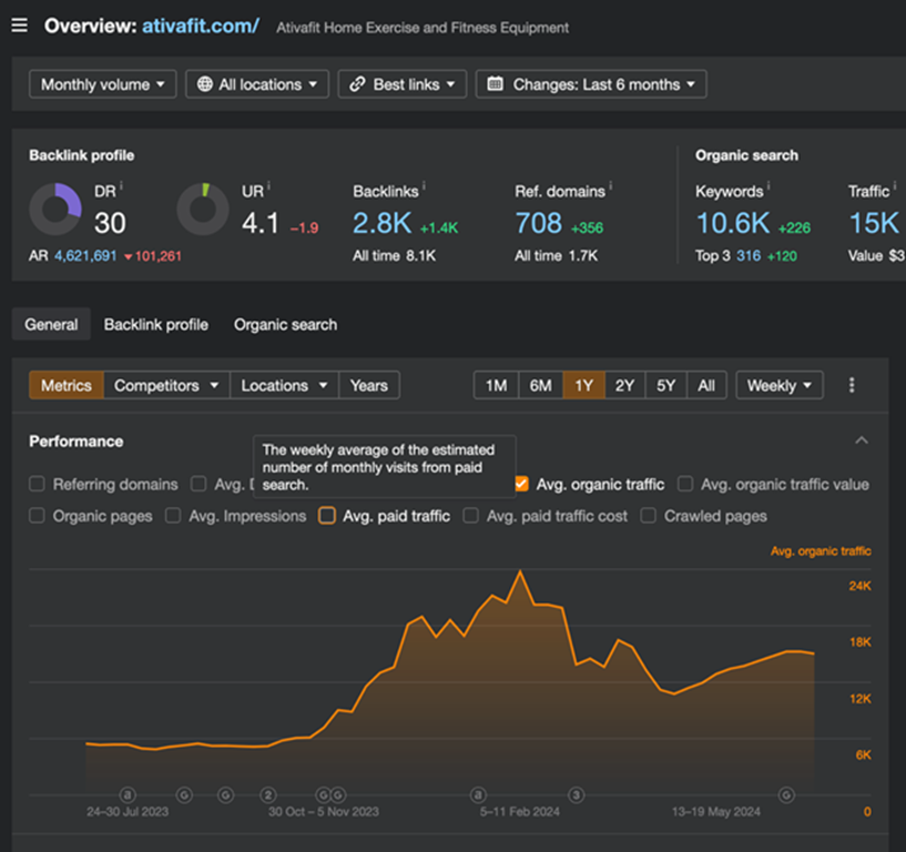 Ativafit SEO result 1