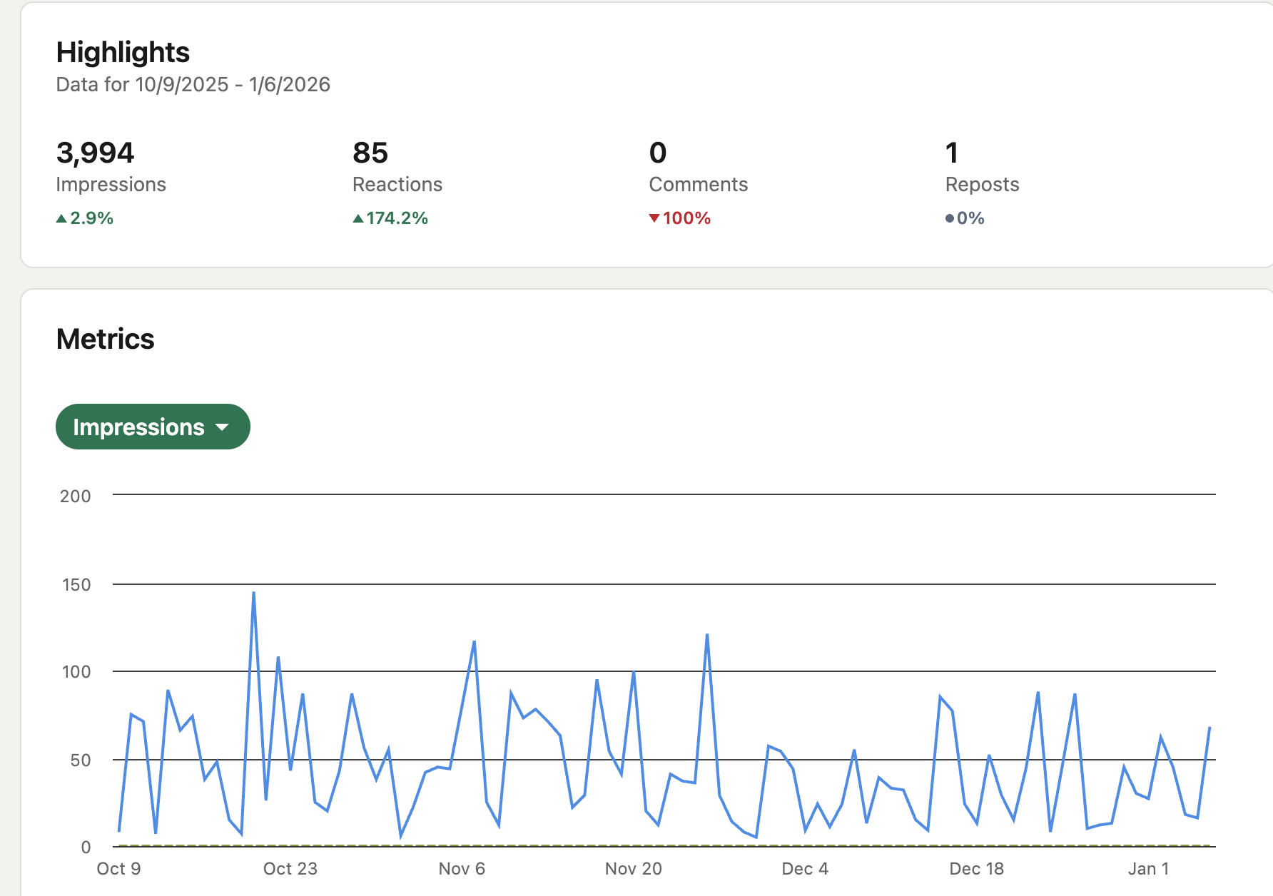 CytechSystems Social Media result 2