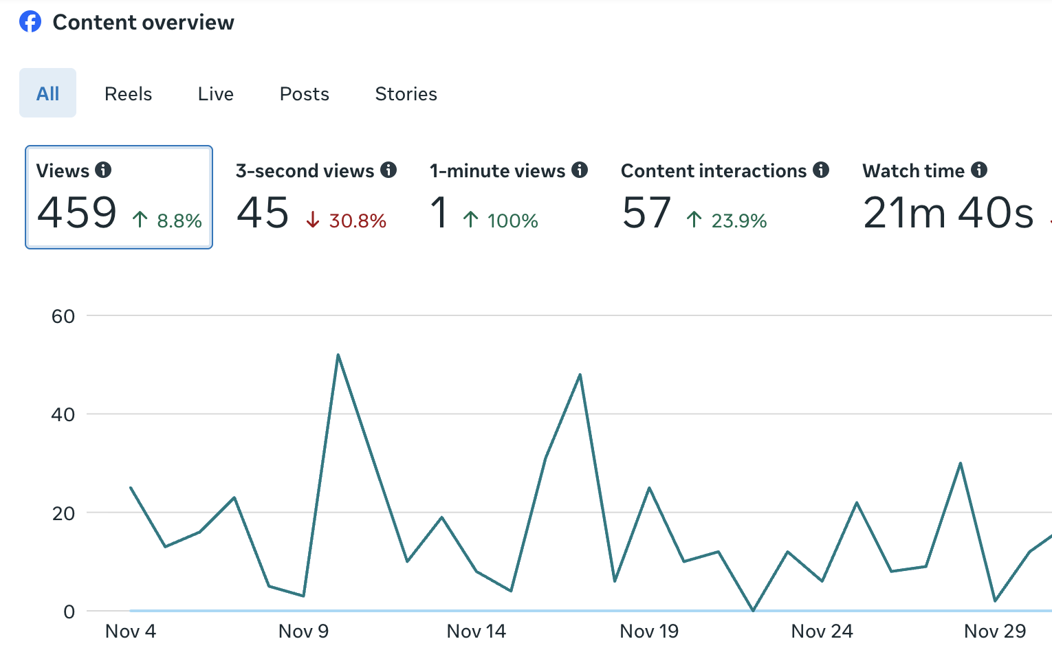 CytechSystems Social Media result 7