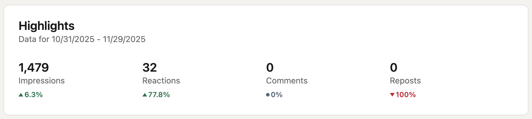 CytechSystems Social Media result 6
