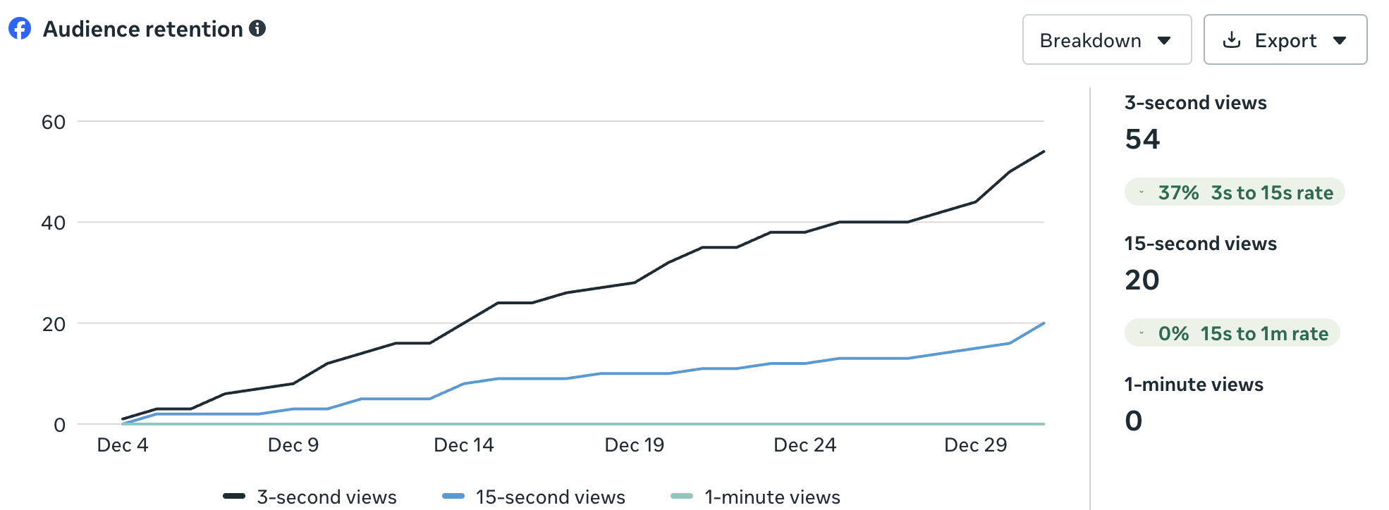 CytechSystems Social Media result 5
