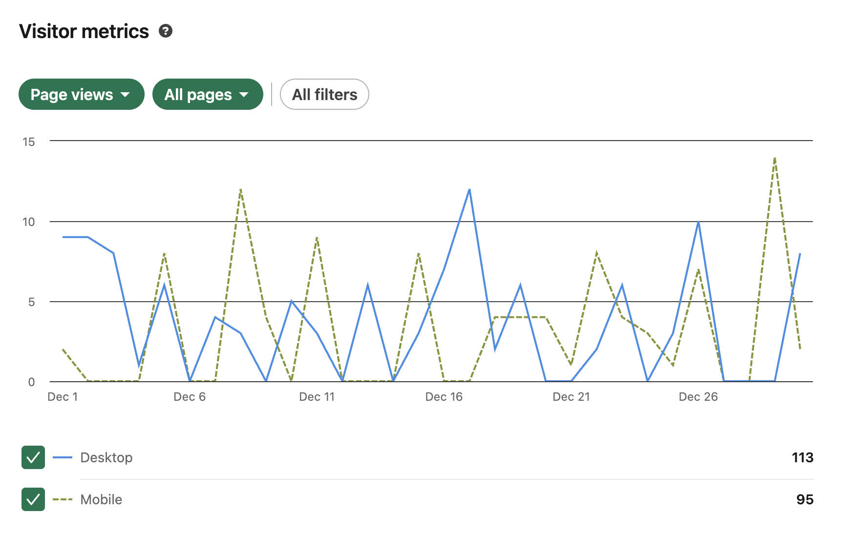 CytechSystems Social Media result 3