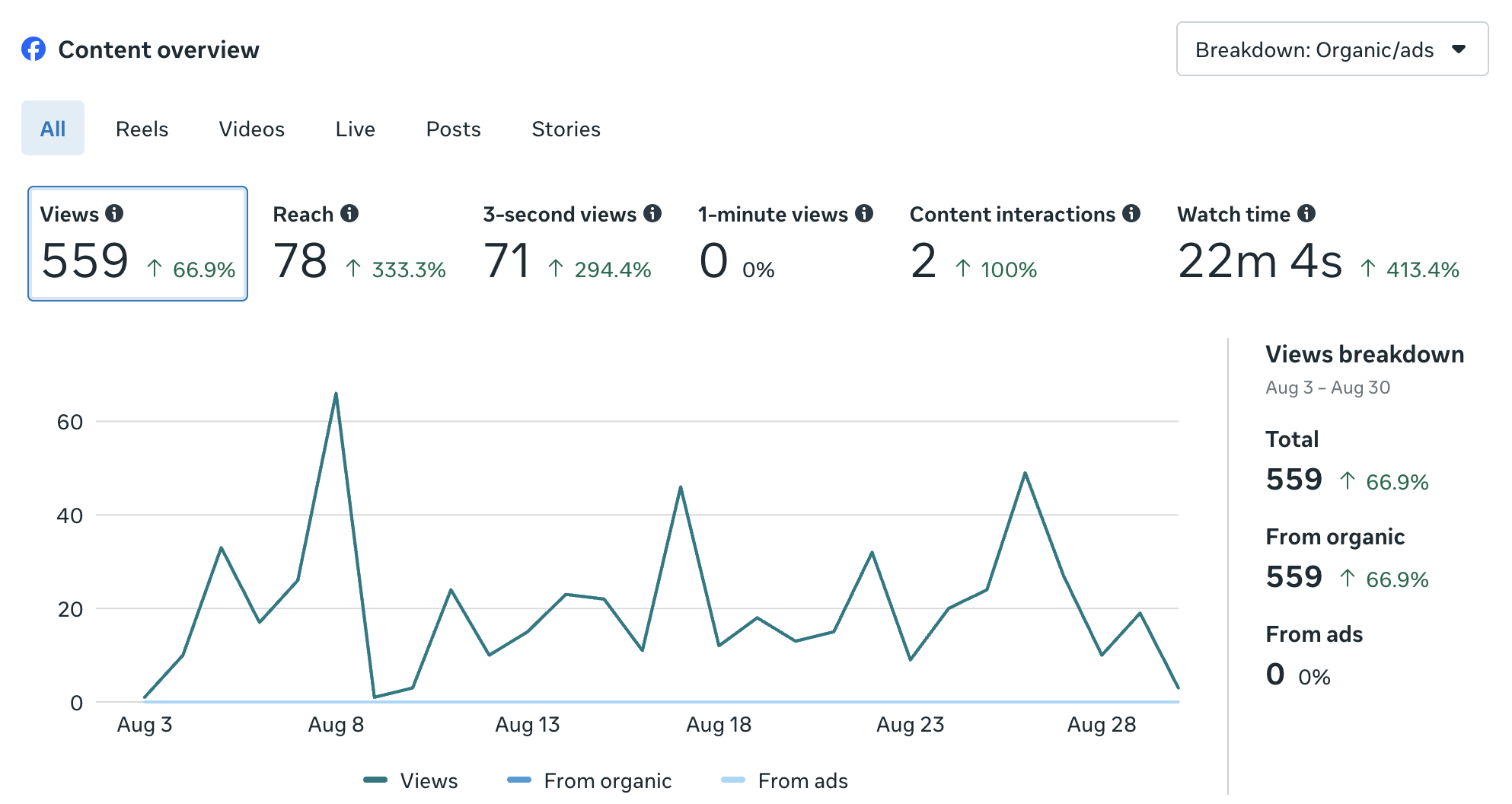 CytechSystems Social Media result 9
