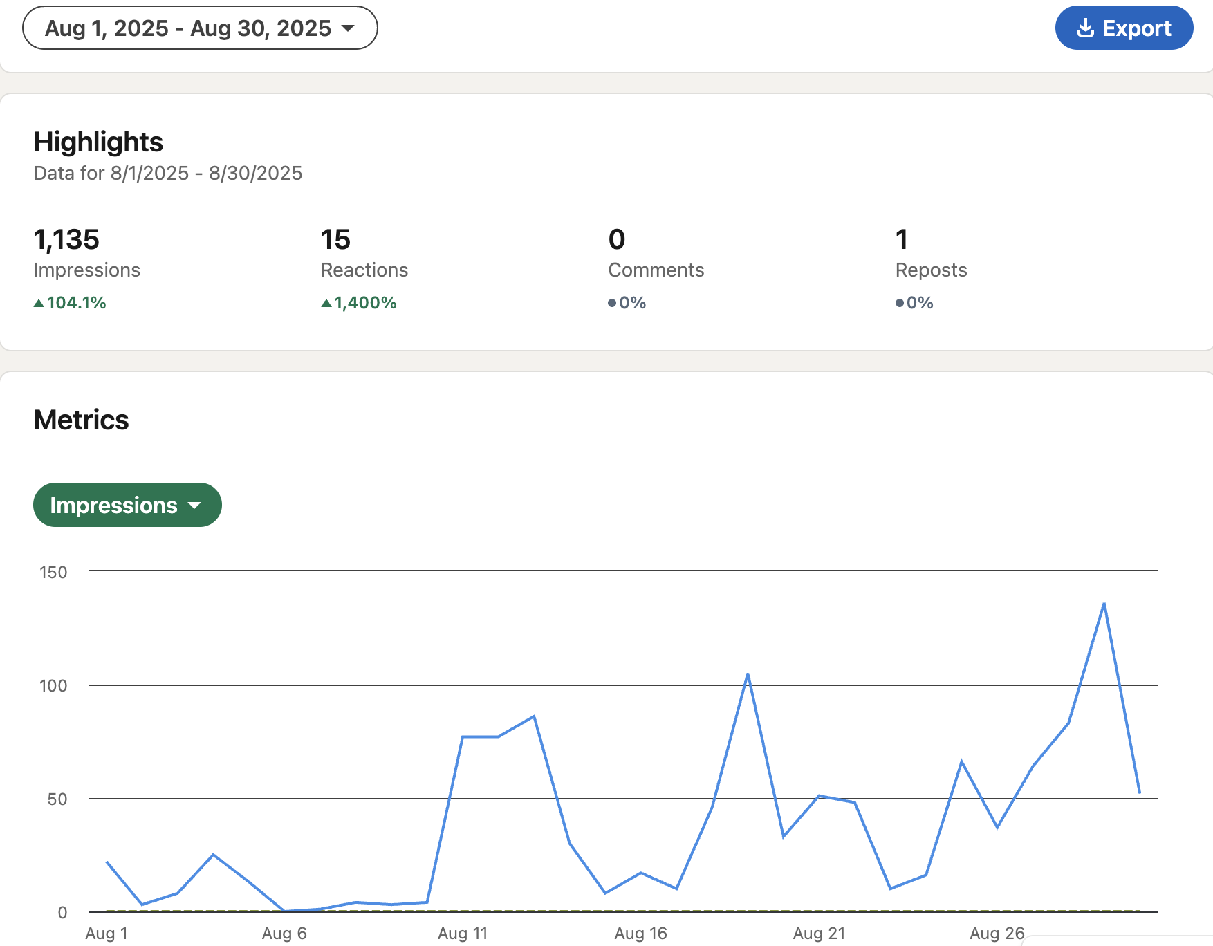 CytechSystems Social Media result 8