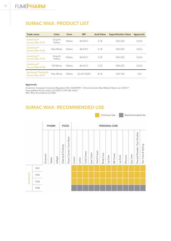 Fumei Personal Care brochure result 12