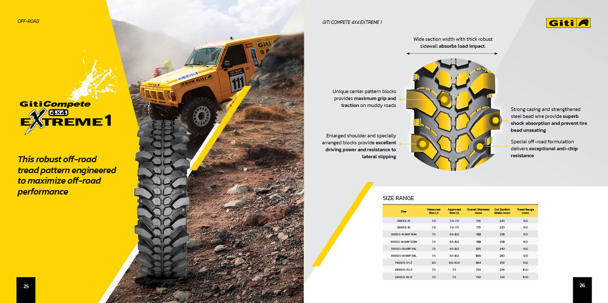 Giti Motorsport Brochure result 14
