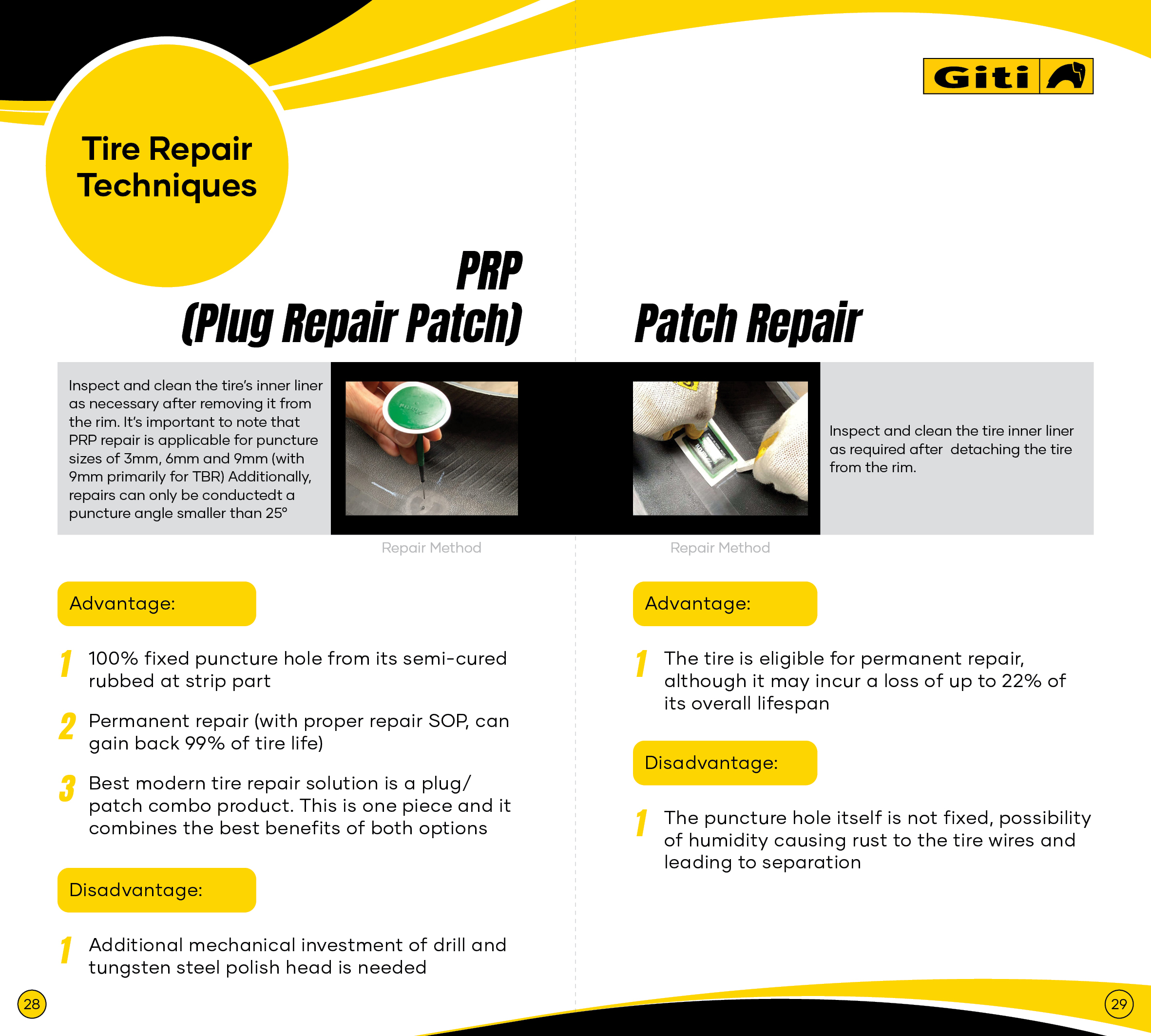Giti VCR Tire Pocket Kit Result15