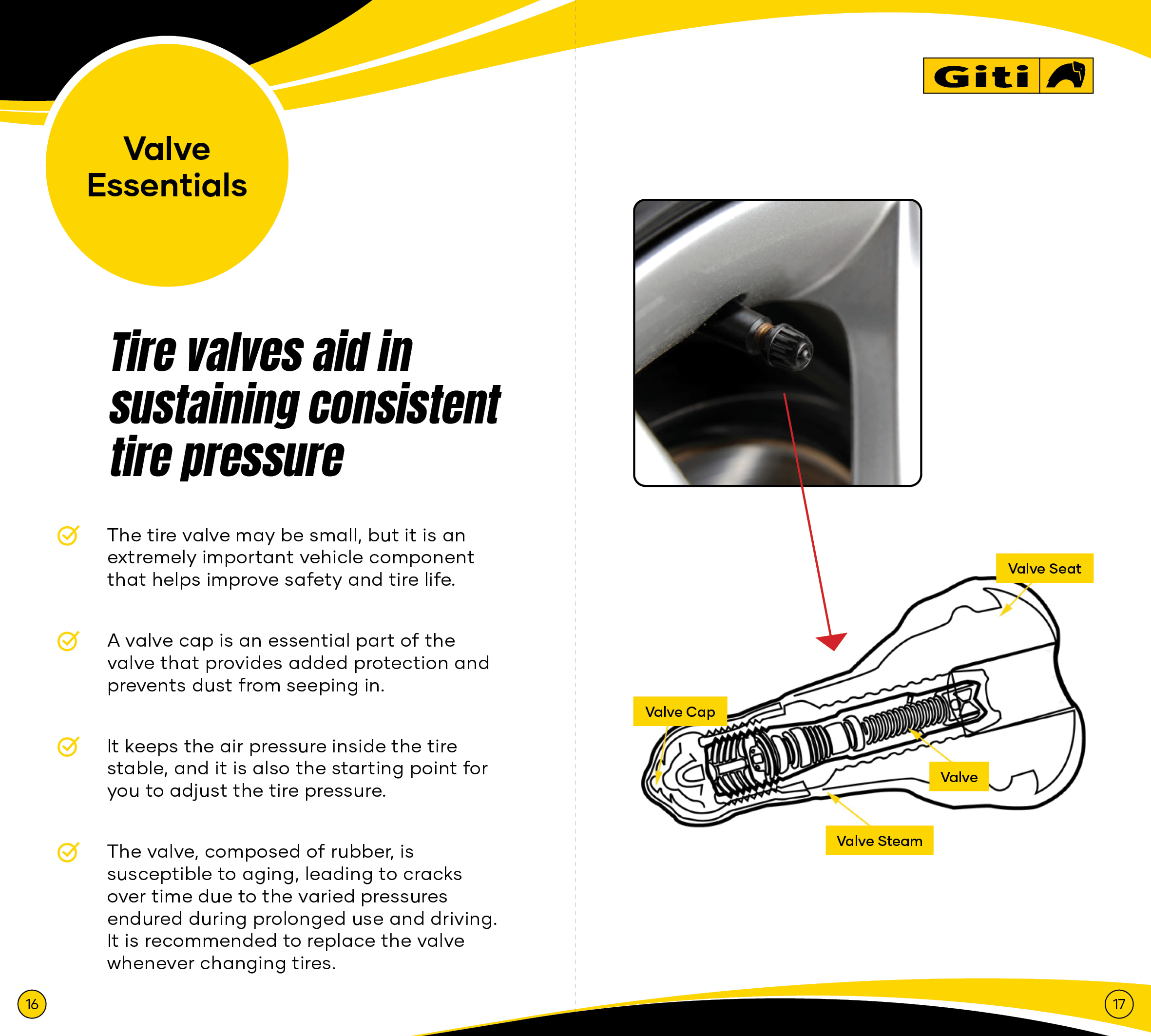 Giti VCR Tire Pocket Kit Result9