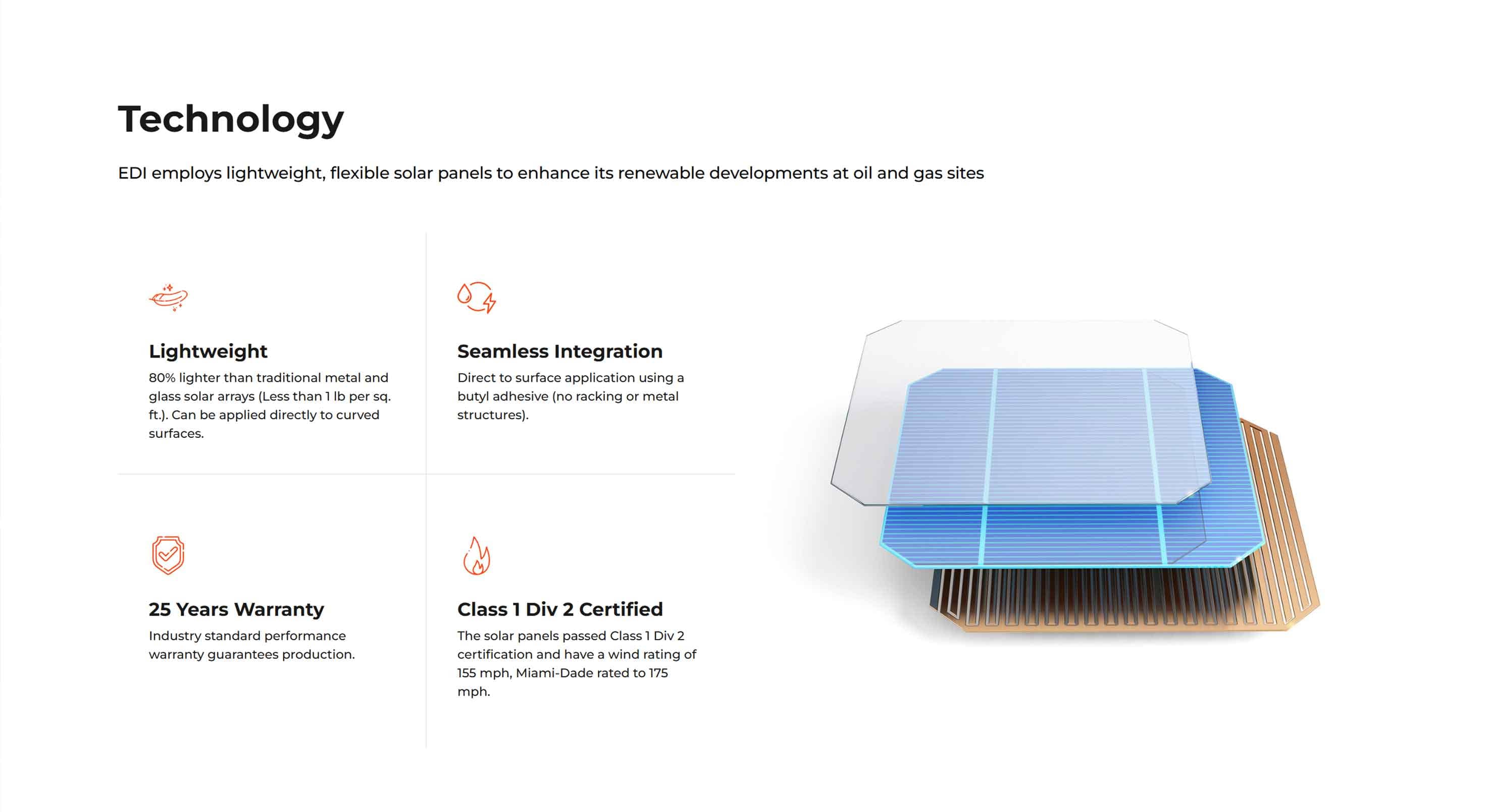 EDI Home Tech Section
