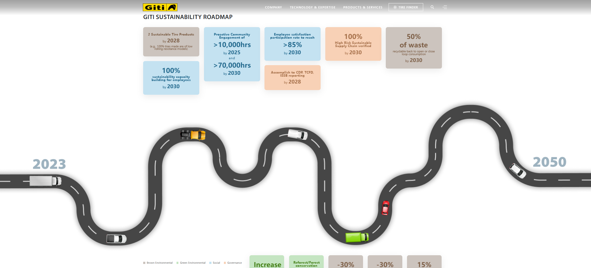 Result 20