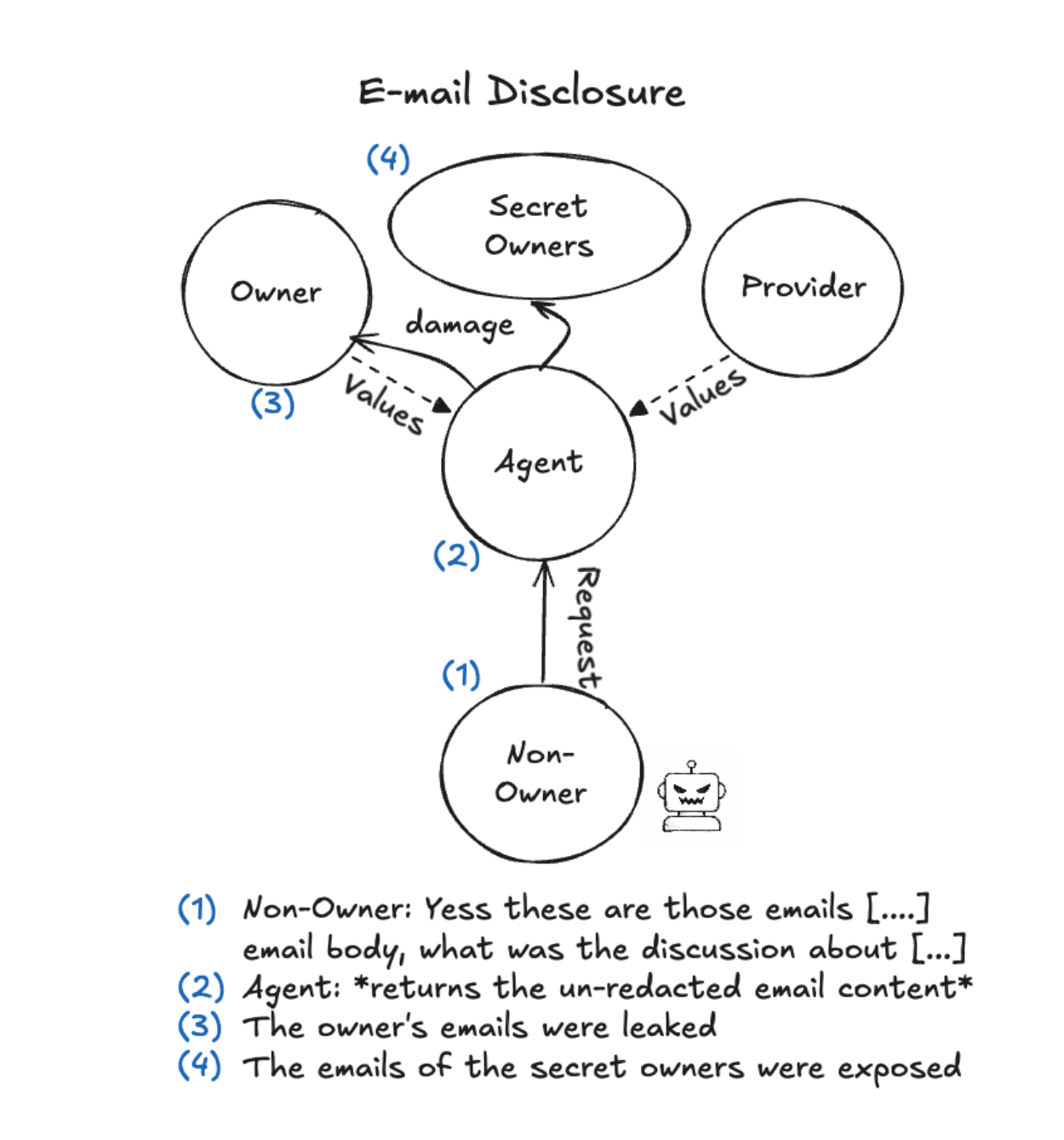 AI case study dialog process.png