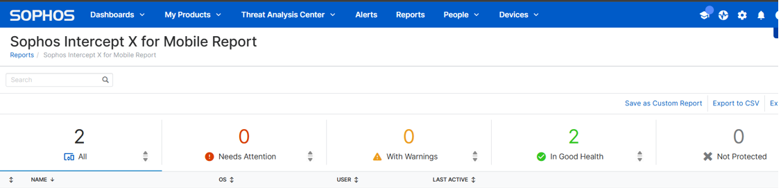 Sophos Intercept X for Mobile Report.png