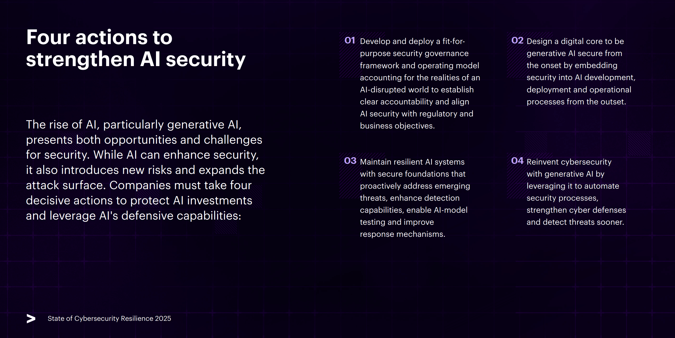 Accenture - Actions to strengthen AI exposure.png