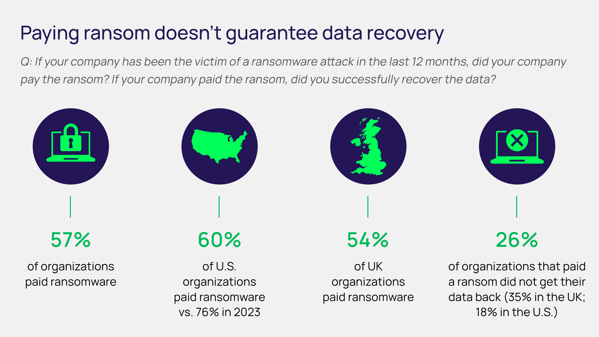 Delinea - Ransom payments results.png