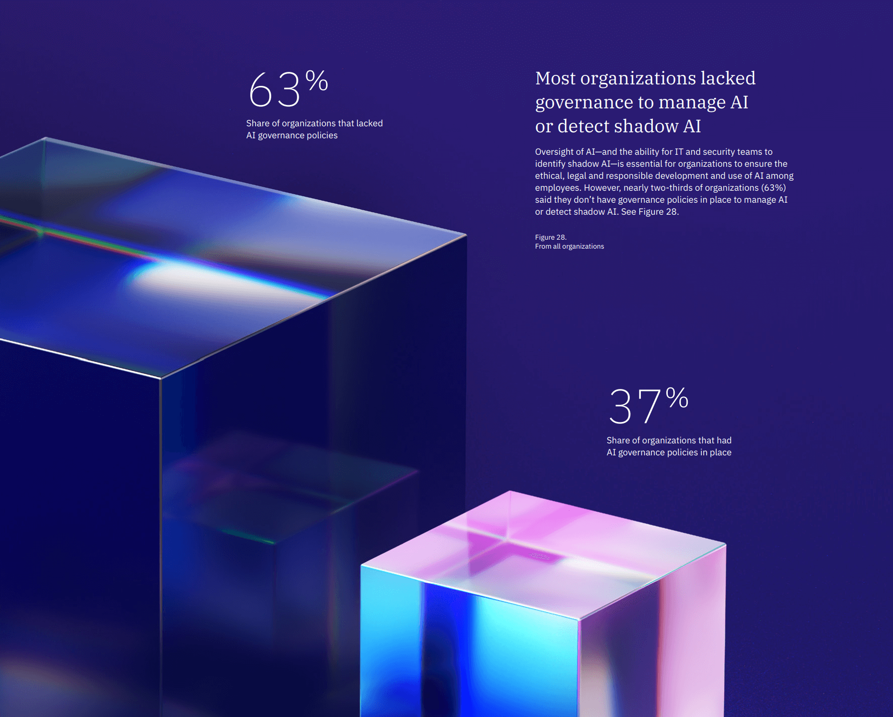 IBM - Lack of AI Governance.png