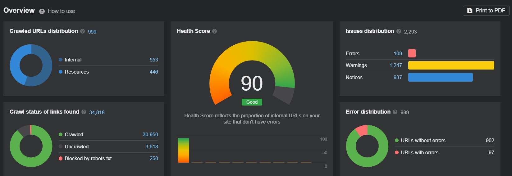 Health-score-from-Ahrefs