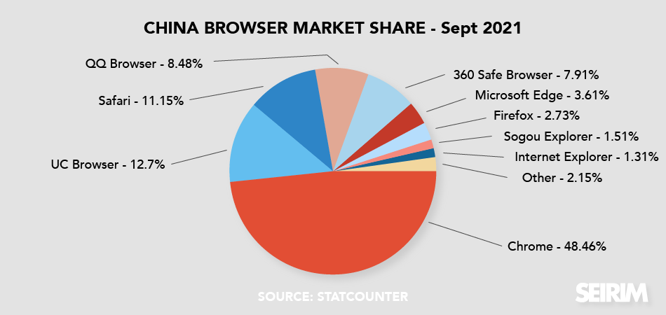 China-Browser-Market-Share-1