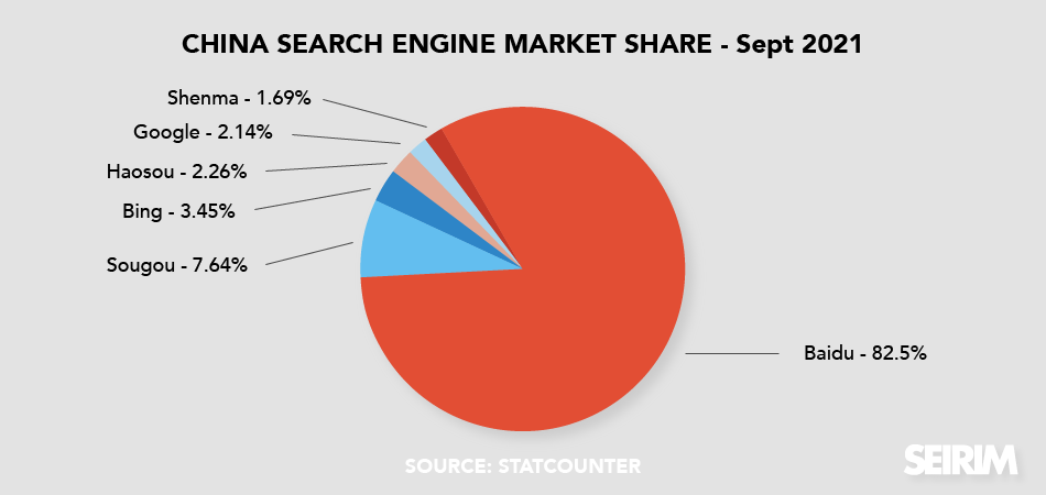 China-Search-Engine-Market-Share-2