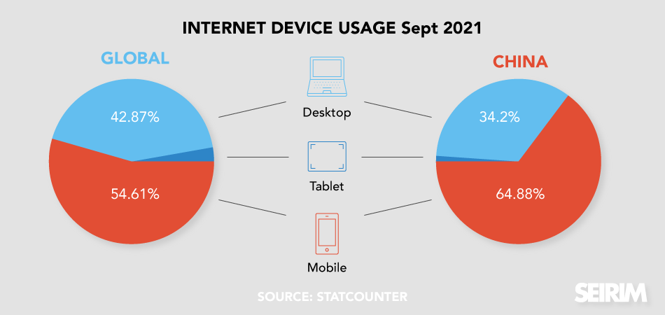 Desktop-Mobile-Share-China-Comparison