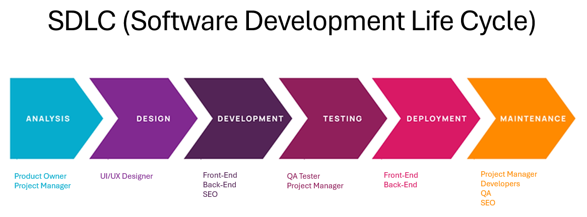 SDLC