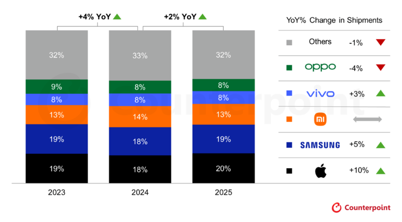 Mobile Device rankings by Manufacturers.png