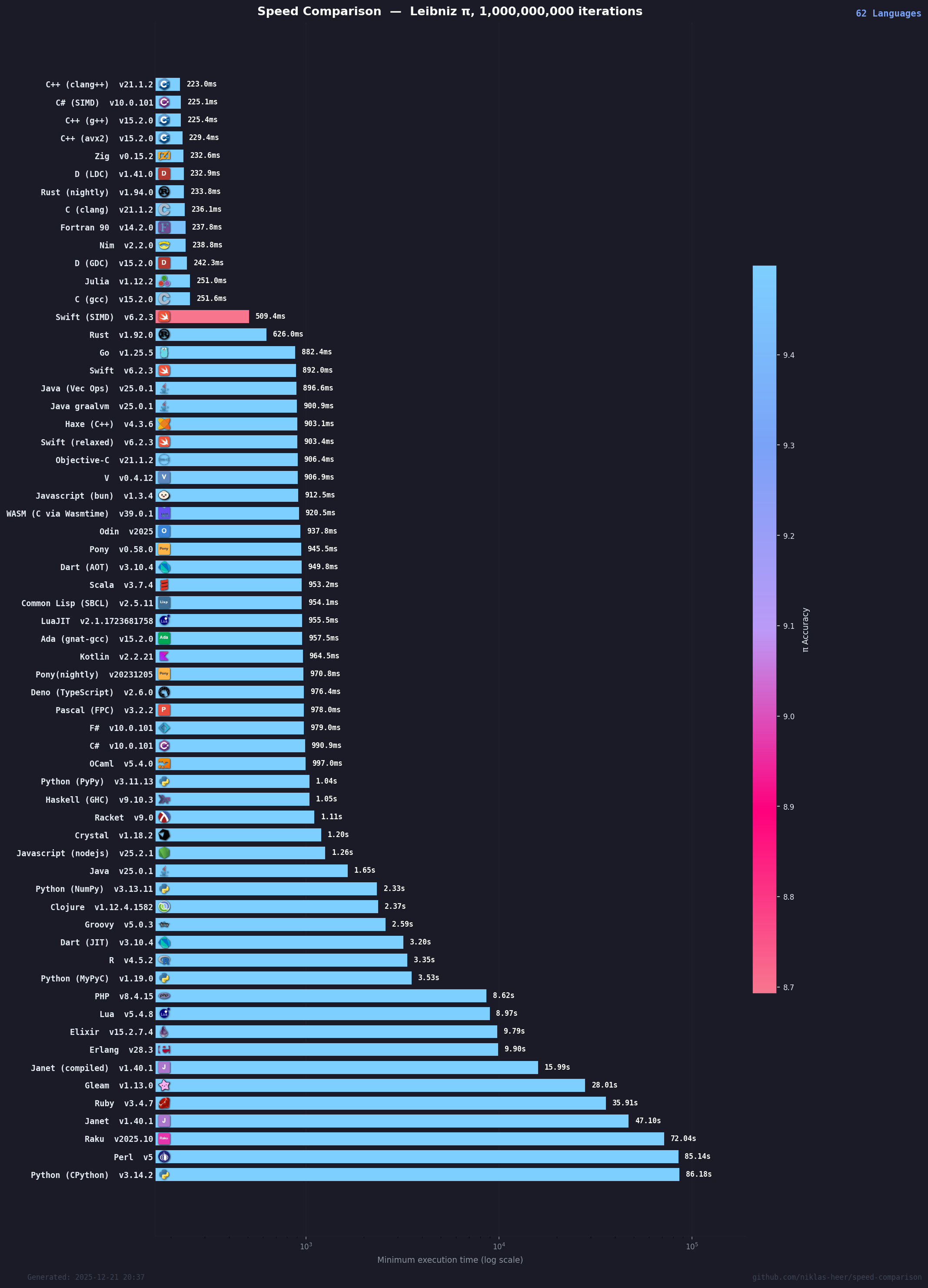 Speed Comparisons.png