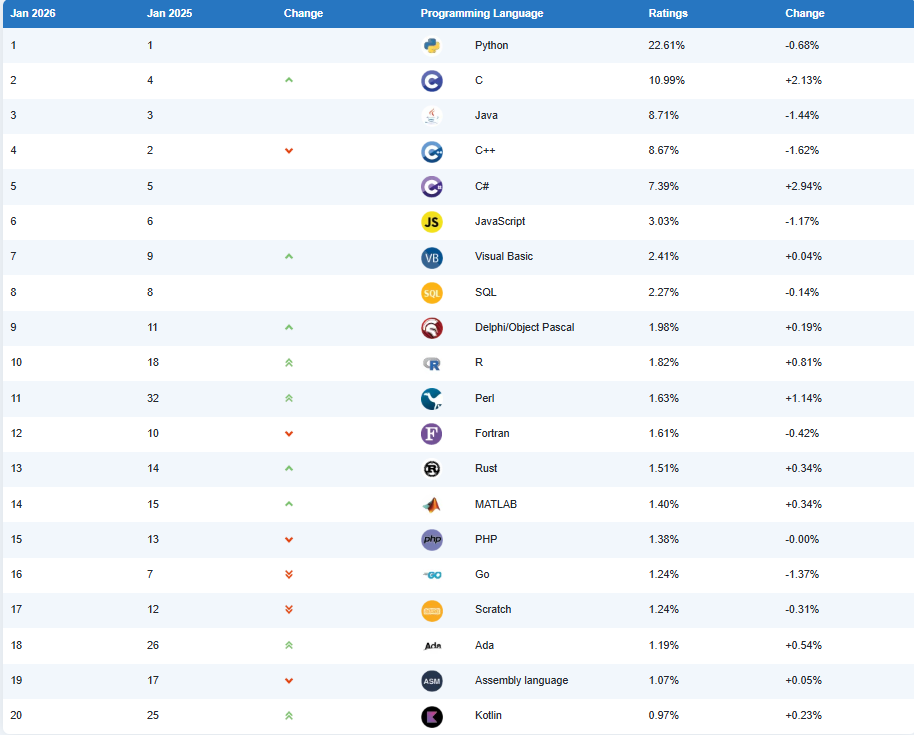 TIOBE Rankings 1.png