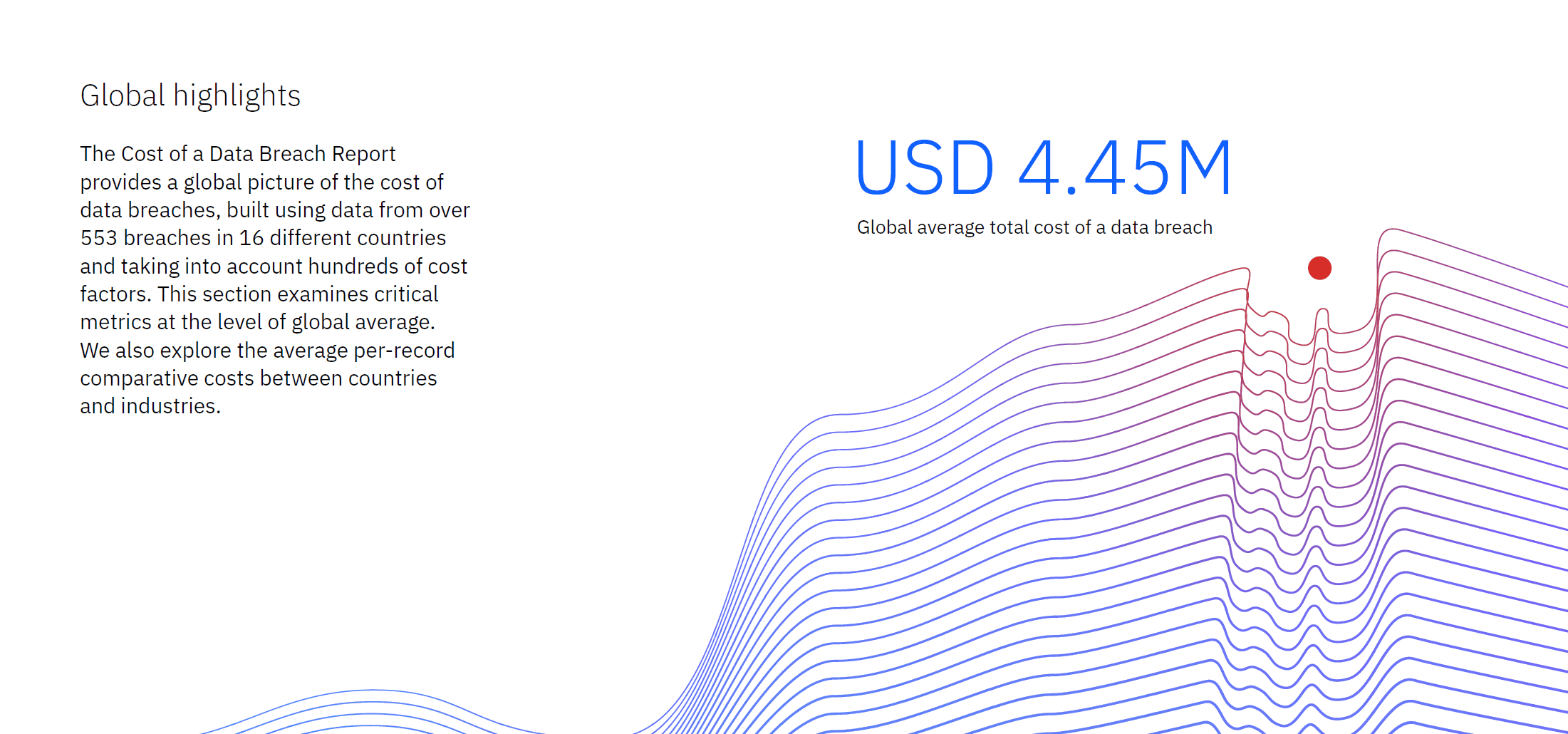 Cost of a Data Breach - IBM