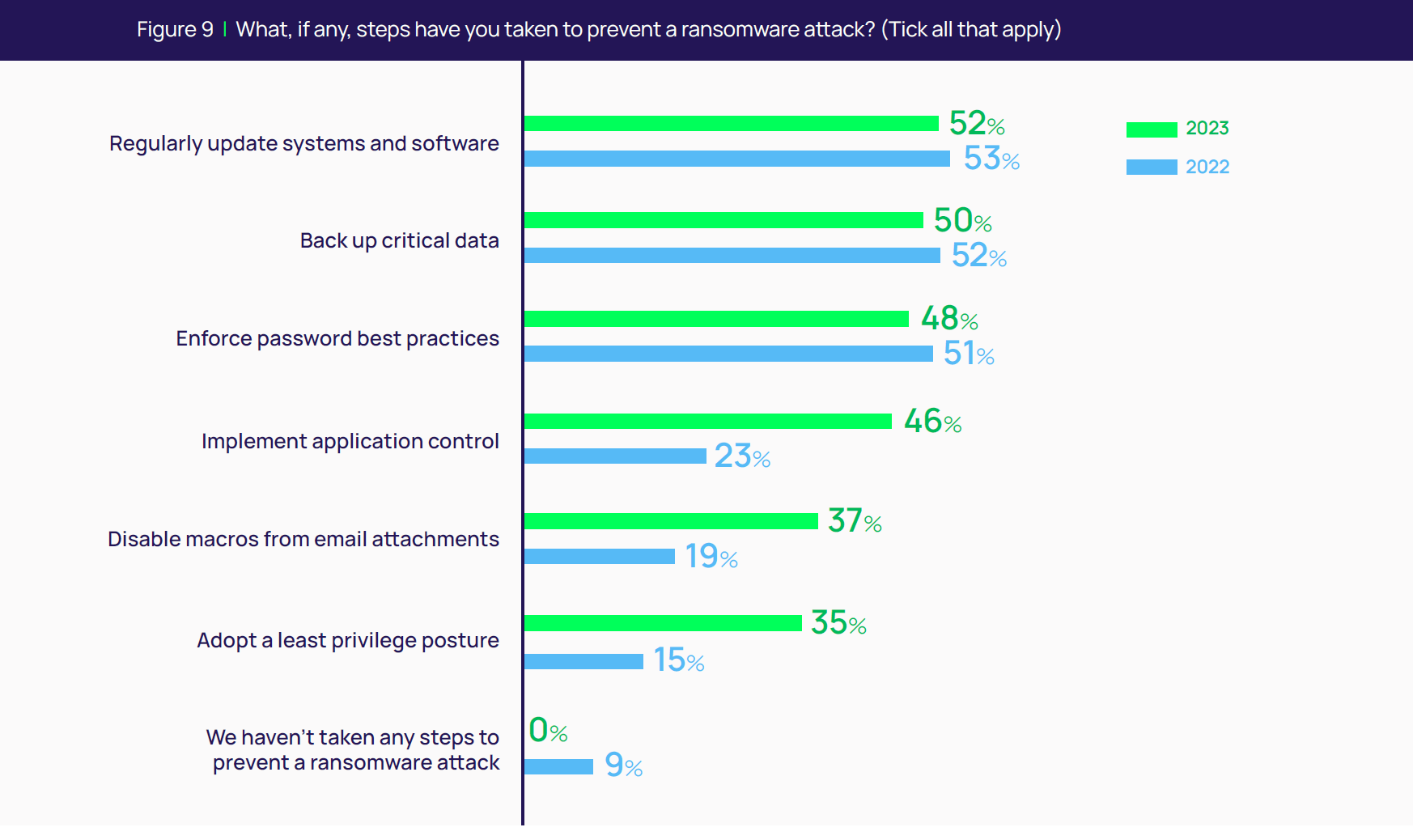 Ransomware mitigation efforts - Delinea