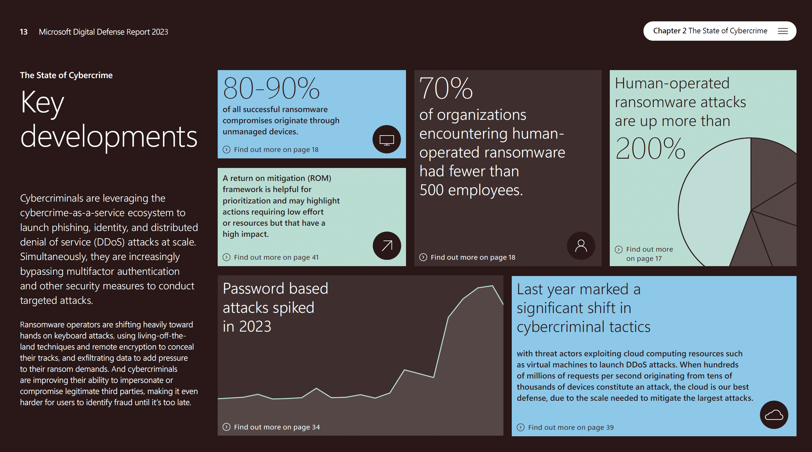 State of Cybercrime 2023